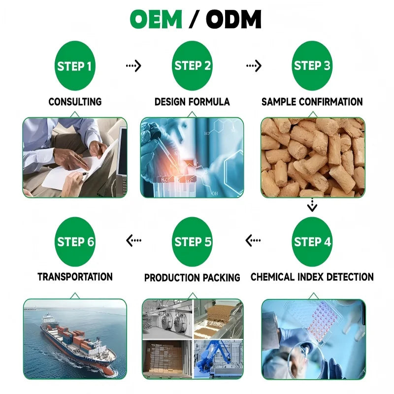 DHA & EPA Salmon Oil for Pet Skin & Coat | Private Label & OEM